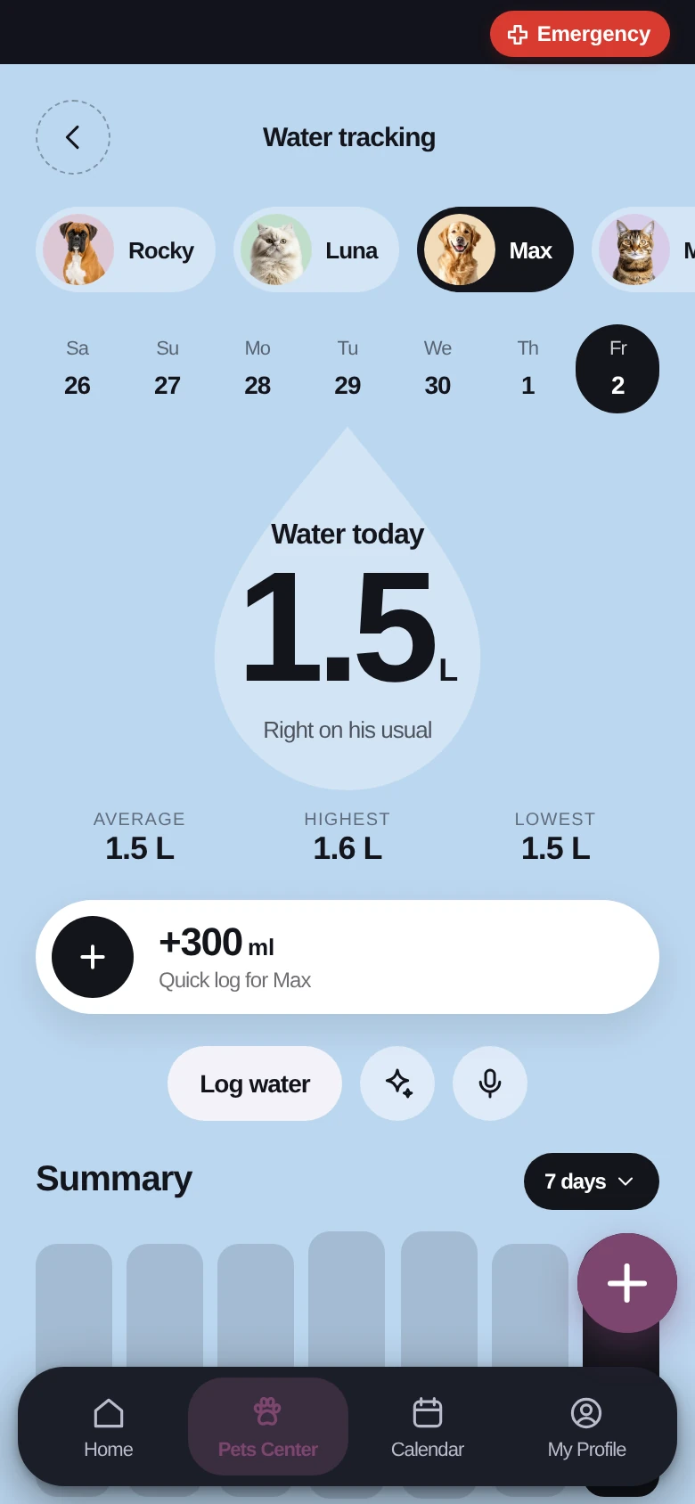Water tracking for Max: 1.5 litres today, in line with his usual, with a weekly summary.