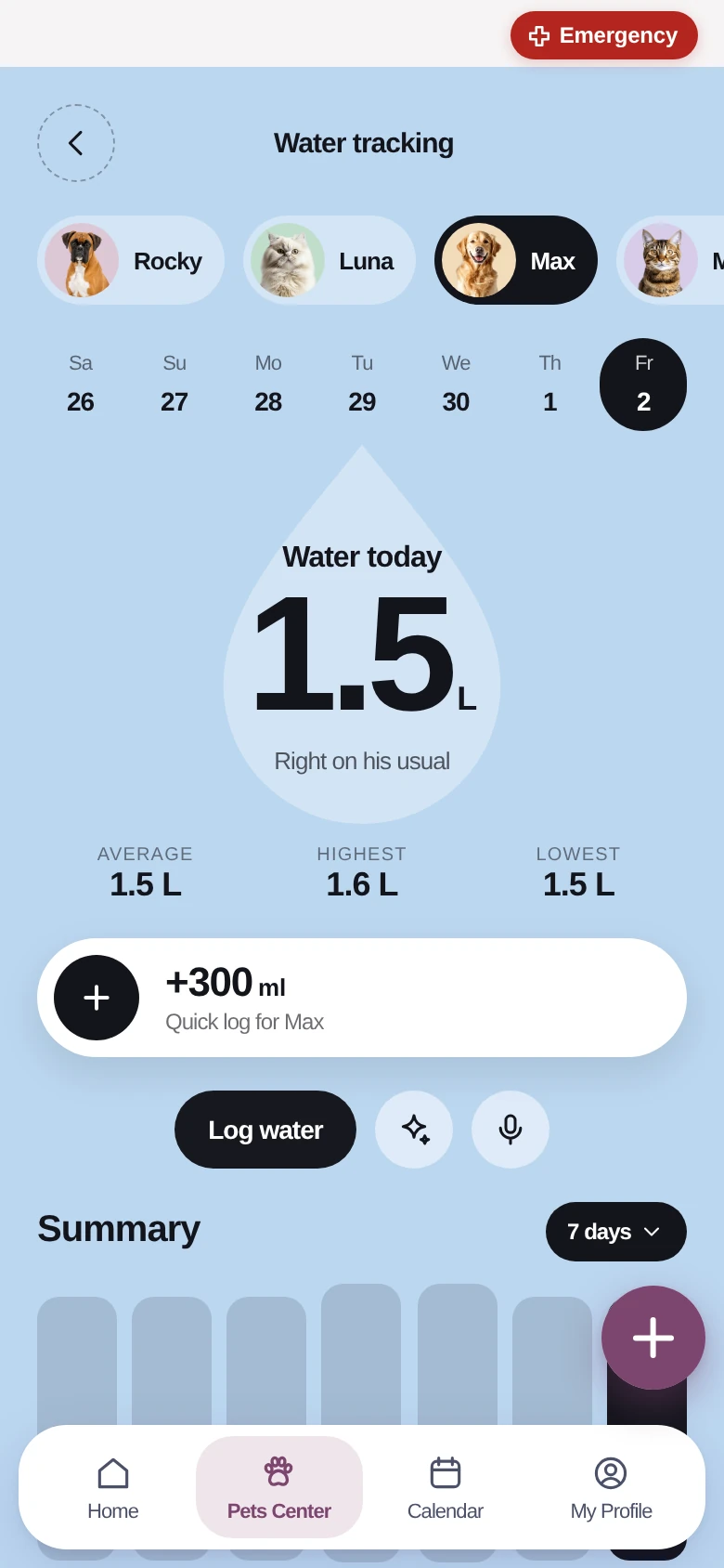Water tracking for Max: 1.5 litres today, in line with his usual, with a weekly summary.